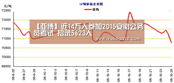 【亚博】近14万人参加2015安徽公务员考试 招录5623人(图2) 亚博官网
